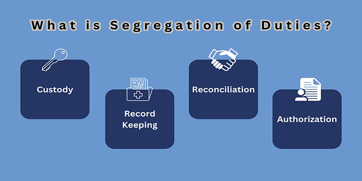 Segregation of Duties Matrix